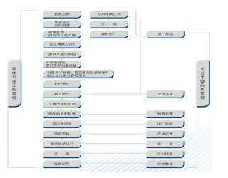 ͣ܇�����̹����wϵ�S�oҪ�c